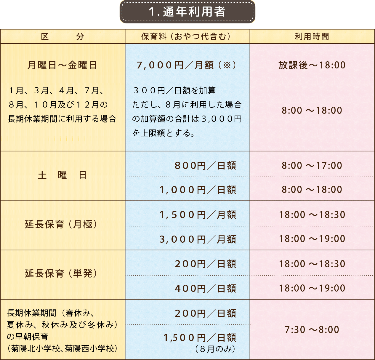 福岡市 保育料 引き落とし いつ eigmosiciy